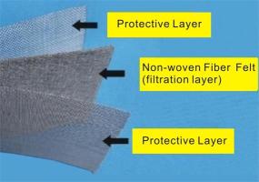 Sintered Matel Fiber Felt with Protective Mesh