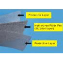 Sintered Matel Fiber Felt with Protective Mesh