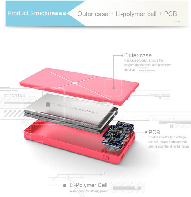 What factors and behaviors will affect the service life of the power bank and even be dangerous?