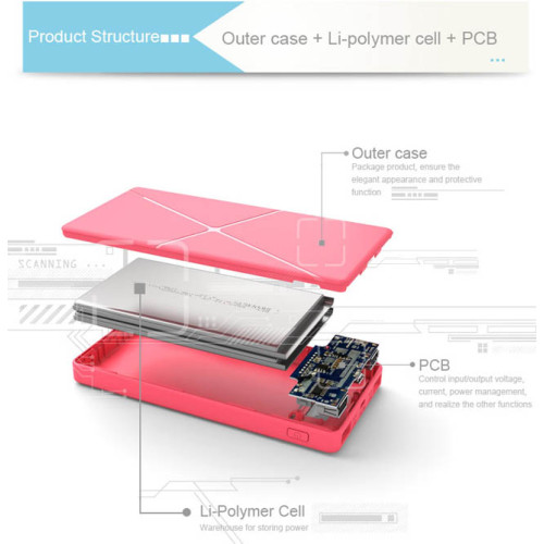 What factors and behaviors will affect the service life of the power bank and even be dangerous?