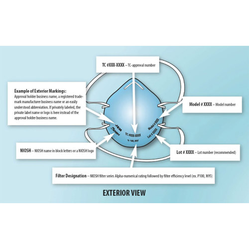 European and American standards and certifications for masks