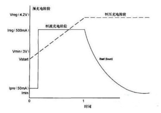 What is the role of mobile phone lithium battery protection board