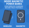 Inside Magnetic Power Banks: How Wireless Charging Became Truly Portable
