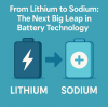 From Lithium to Sodium: The Next Big Leap in Battery Technology
