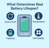 How Long Should a Battery Actually Last? Real-Life Data vs Marketing Claims