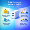 GaN Chargers Explained: When They Help, When They Do Not