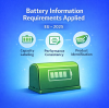 EU Applies Battery Information and Transparency Requirements Under Regulation (EU) 2023/1542