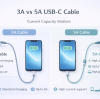 USB-C Cable Ratings Explained: What 3A and 5A Actually Mean