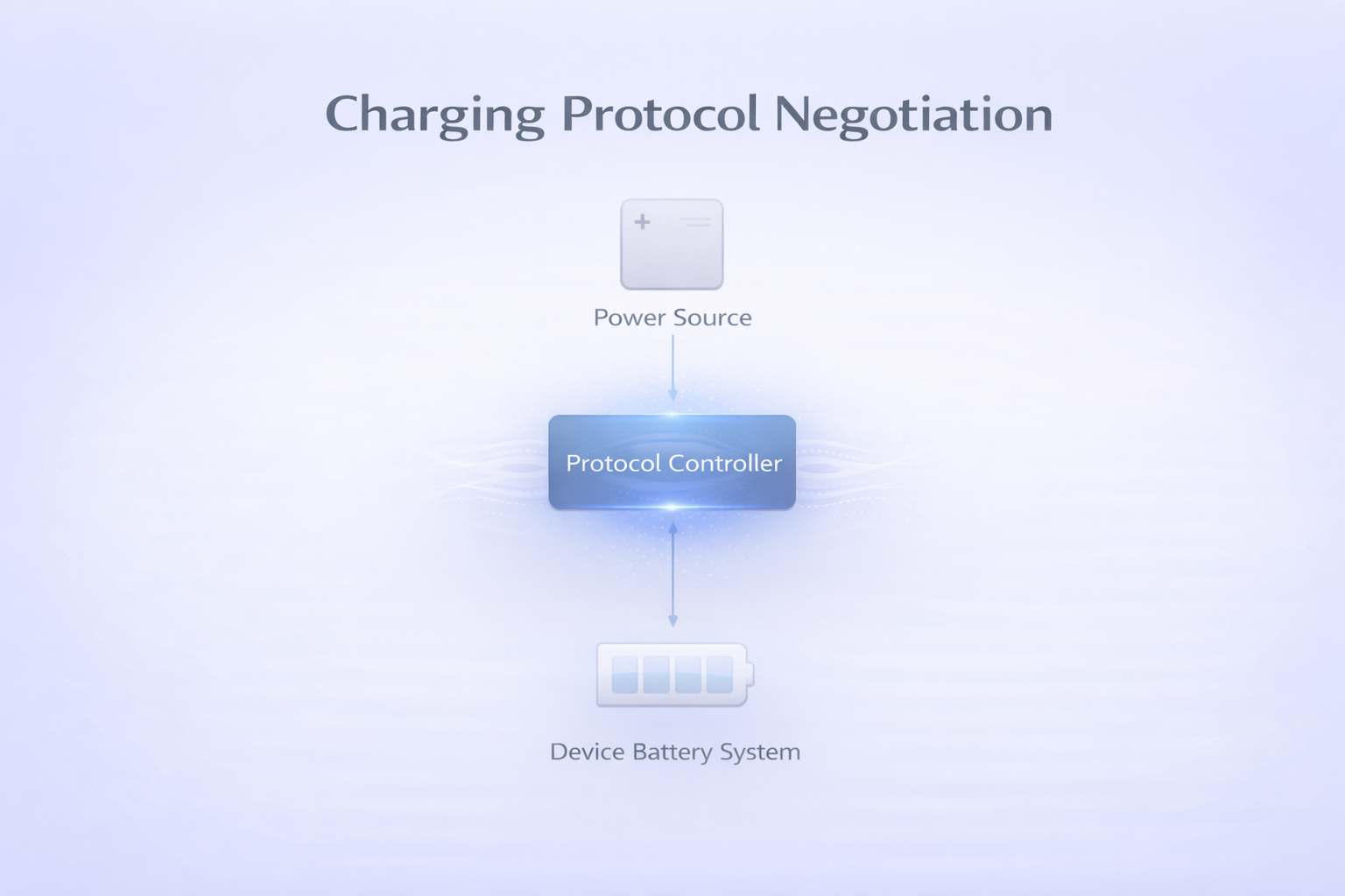 Understanding Charging Protocol Negotiation in Simple Terms
