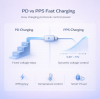 PD vs PPS Fast Charging: What Is the Real Difference