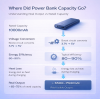 Why Some Power Banks Lose Half Their Capacity in Real Use