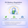 EU Battery Regulation Moves Into Implementation Phase Across Member States