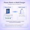 Why Some Power Banks Charge Phones Faster Than Wall Chargers
