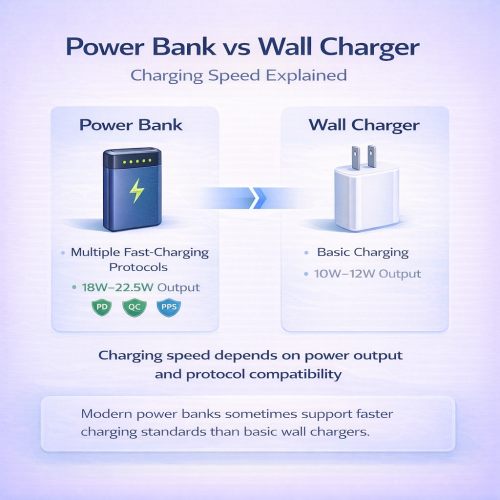 Why Some Power Banks Charge Phones Faster Than Wall Chargers