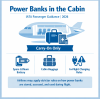 IATA Introduces New Passenger Recommendations on Power Bank Use and Charging in the Cabin