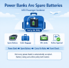 IATA Revises Passenger Guidance for Lithium Batteries, Including Power Banks