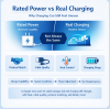 Why a Charger Can Reach Rated Power but Still Deliver Uneven Real Charging
