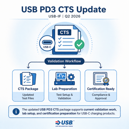 USB-IF Updates USB PD3 CTS Package for 2026 Compliance Work