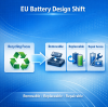 New EU Research Puts Battery Removability and Replaceability at the Center of Future Product Design