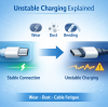 What Actually Causes Cable Looseness and Unstable Charging Over Time
