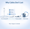 Why People Keep Replacing Cables Again and Again