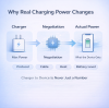 How Charging Protocol Negotiation Decides What Power a Device Actually Gets