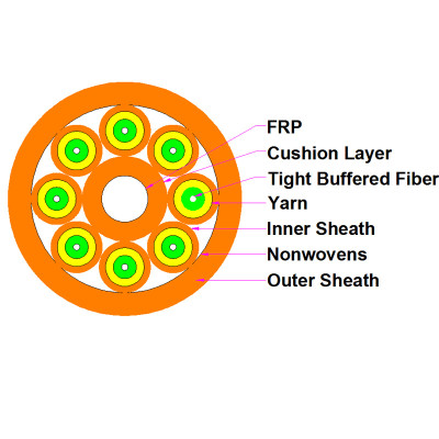 Multi Purpose Break-out Cable 4-48 cores indoor fiber optic cable