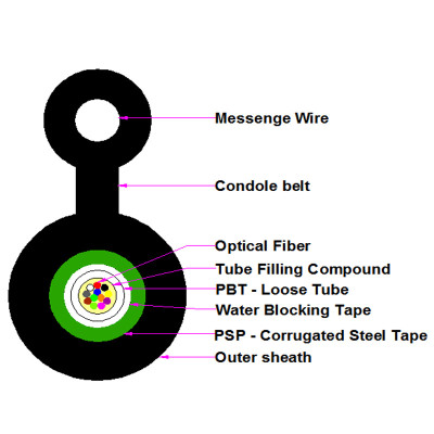 Self-supporting Aerial Center Loose Tube Steel Tape Armored Fiber Optical Cable GYXTC8S