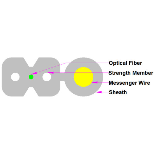 Cable de fibra óptica al aire libre Figura 8 de baja fricción