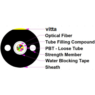 Fiber Optical Cable 1km Price Unitube Optical Fiber Cable GYFXTY with Vitta