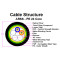 Single Mode ARSS Cable Fiber Optic Cable for Ariel Installation 4-144 Cores