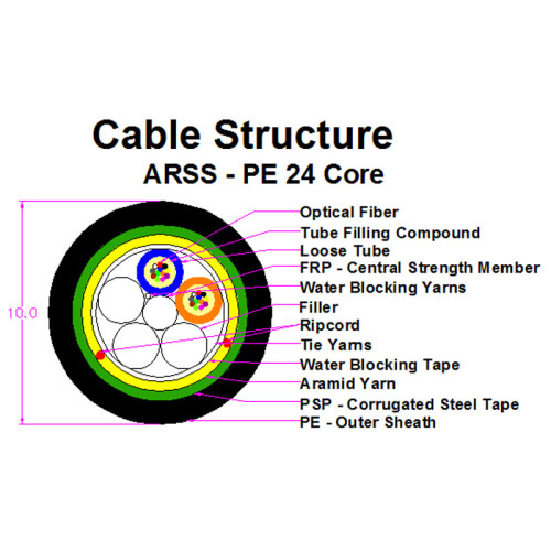 Cable de Fibra Óptica de Cable ARSS de Modo Único para la Instalación de Ariel 4-144 Núcleos