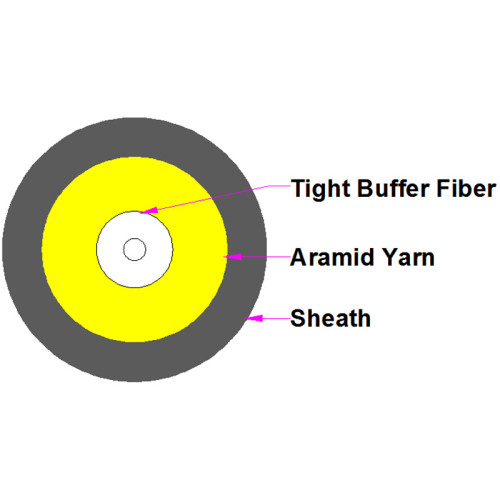 Cable de fibra óptica interior con fibra multimodo y miembro de resistencia de hilo de aramida