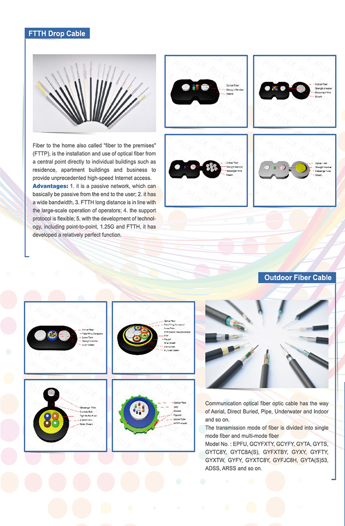 fiber optic cable