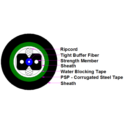 Bow-type Double Jacket Drop Cable for Duct (GJYXFJHS) 1Core