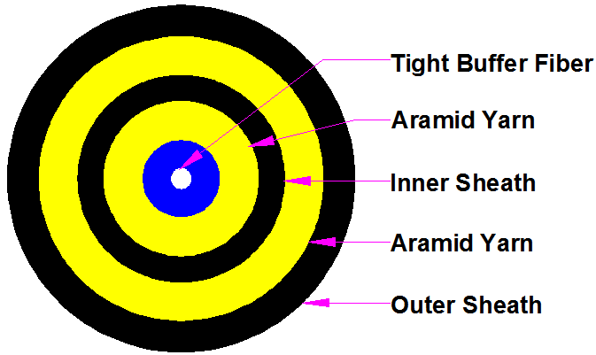 ruxfiber