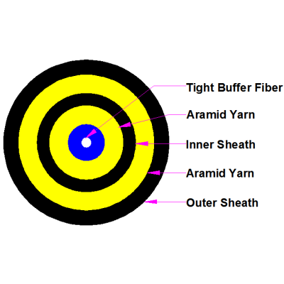 FTTH Indoor/outdoor Fiber Optic Cable Simplex double Jacket 1 core