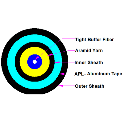 Tight Buffer Fiber Cable with Aramid Yarn and Steel Tape Armored