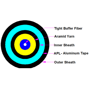 Tight Buffer Fiber Cable with Aramid Yarn and Steel Tape Armored