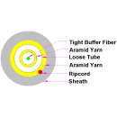 Cable de fibra óptica Simplex con doble capa de hilo de aramida 1 núcleo