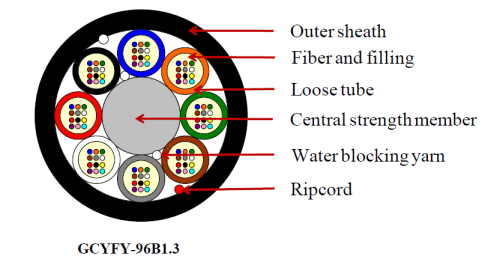 12-288 Cores Stranded Air Blown Micro Fiber Optic Cable