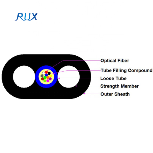 El cable de descenso plano Ftth del cable de fibra óptica aérea al aire libre 1-24 quita el corazón al cable de fribra óptica GYFXTBY