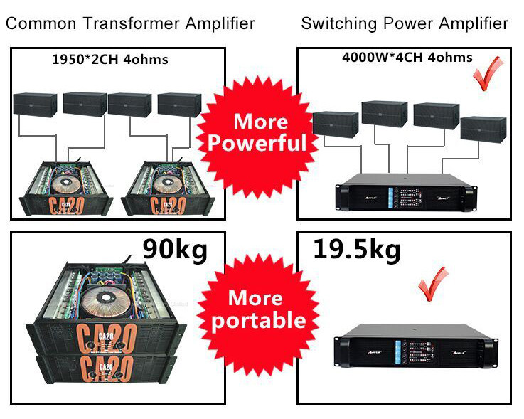 amplificador de potencia FP20000Q