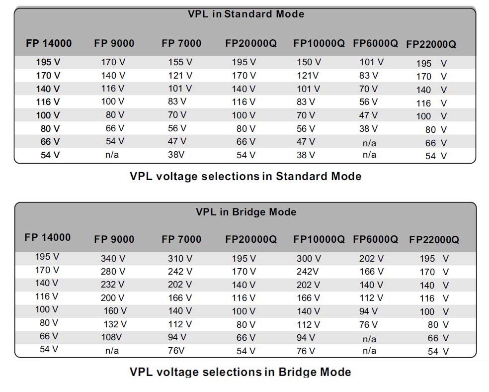 How to set the amplifier sensitivity and VPL