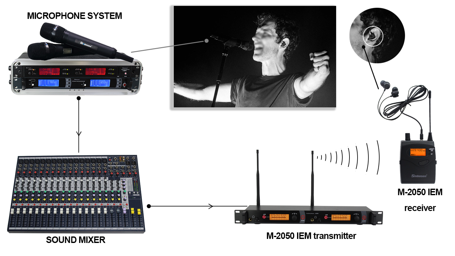 Professional stage system for singers UHF bodypack SR2050 IEM in