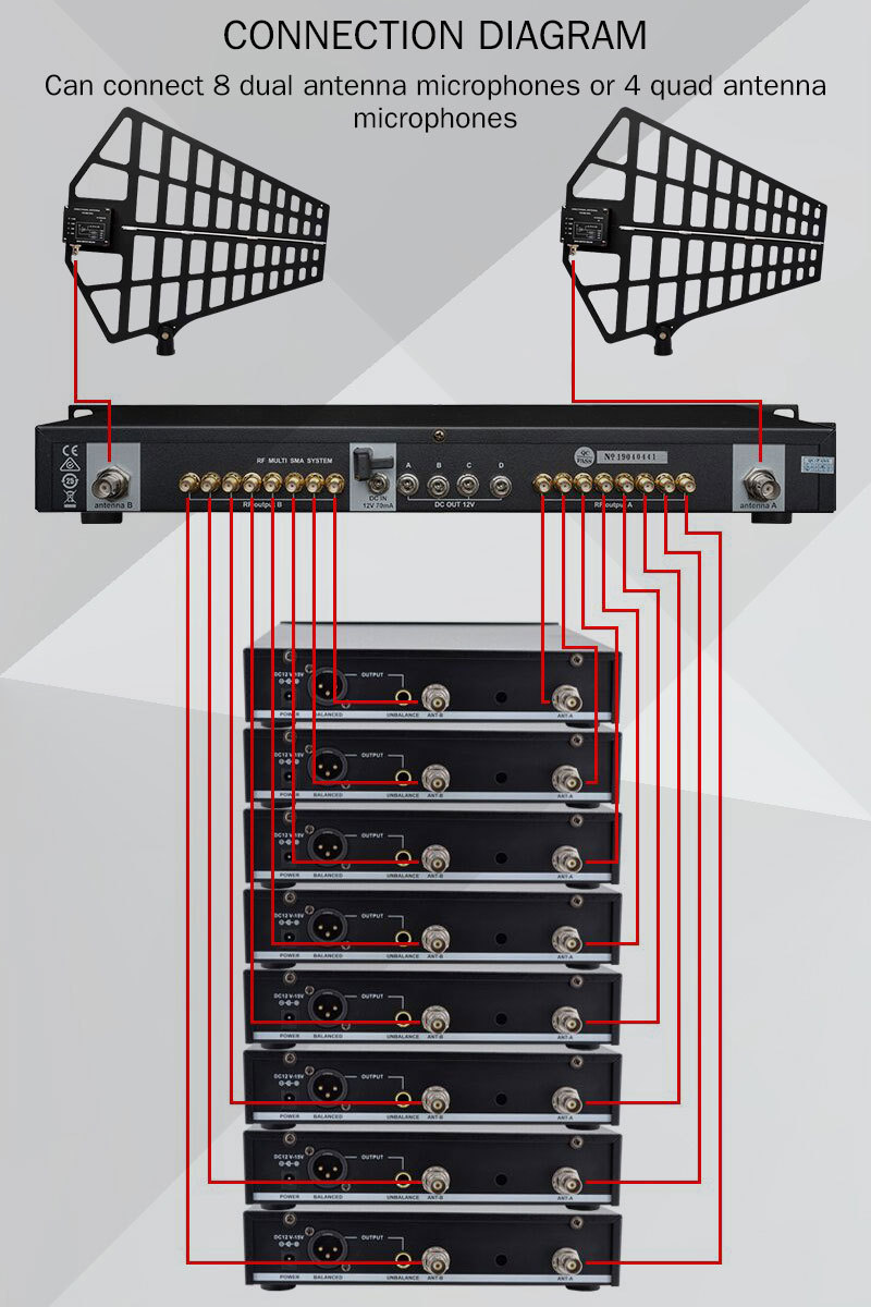 Distributed antennas systems microphone antenna booster combiner 8 ...