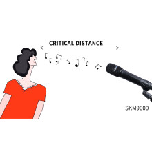 How to place the microphone?