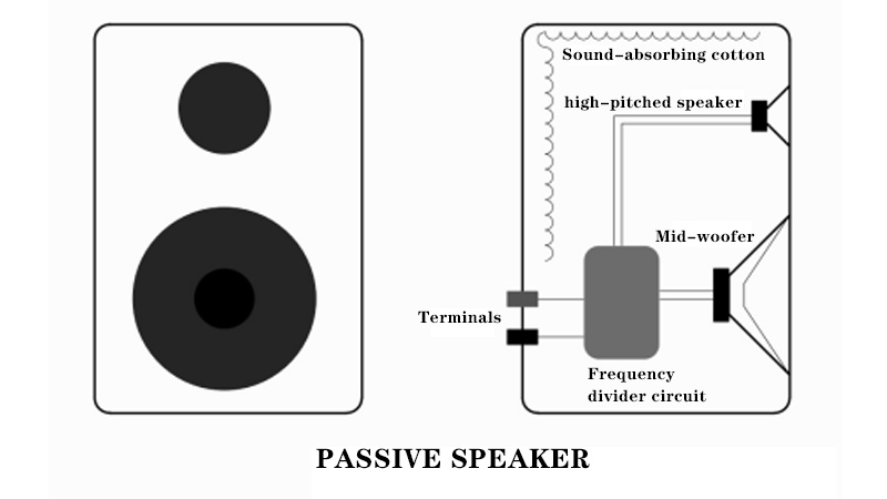 Passive speakers hot sale