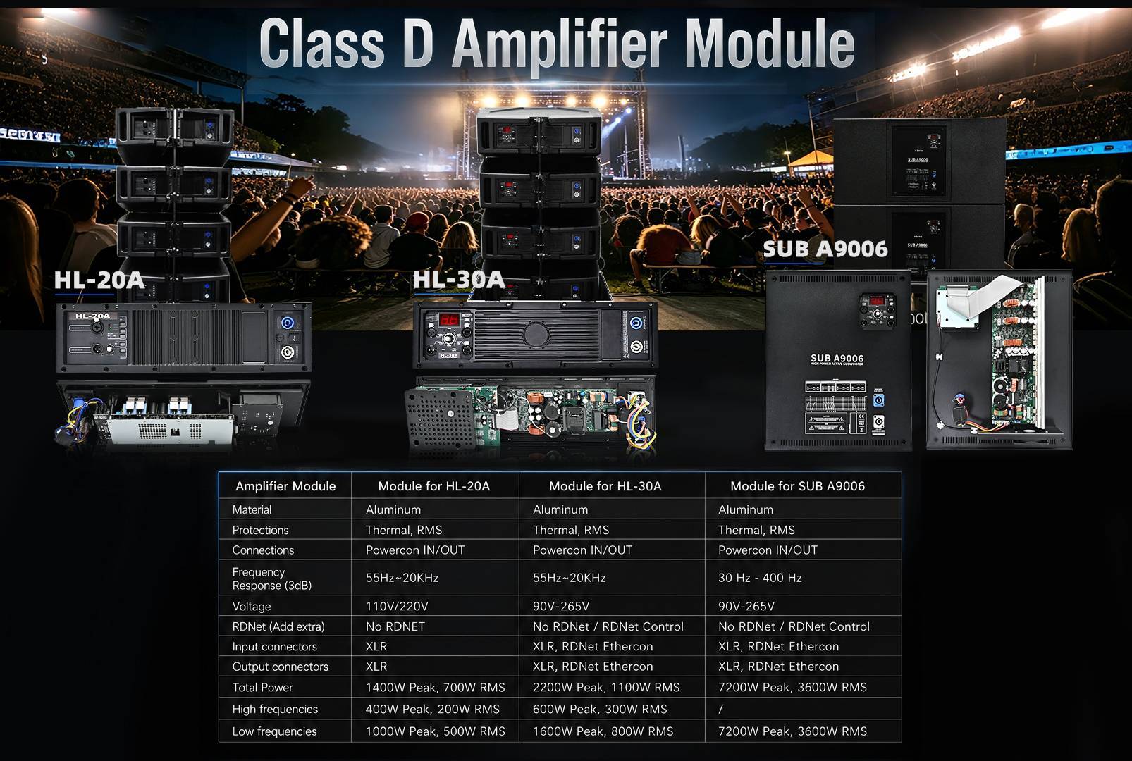 Introduction to the Active Module for the H-20A Line Array Speaker