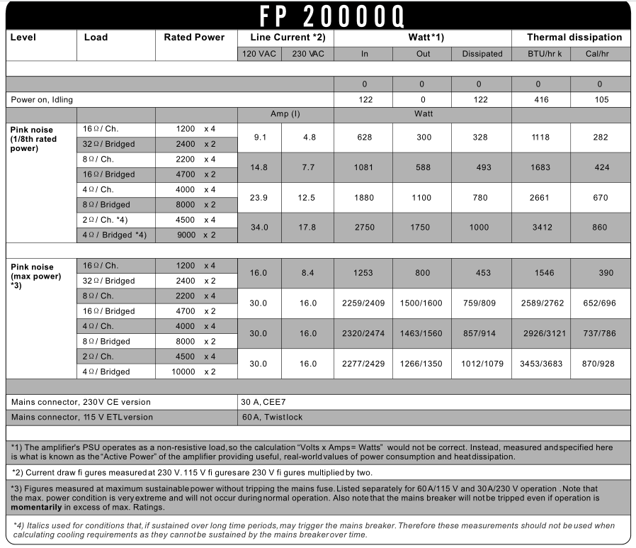 FP20000Q amplificatore di potenza